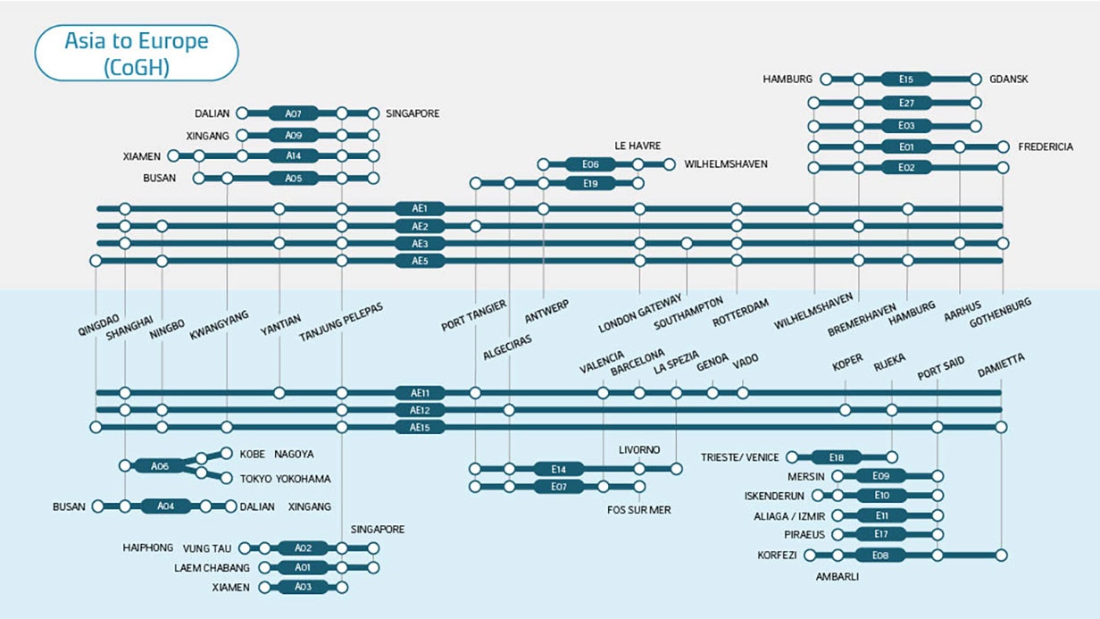 Asia to Europe metro map