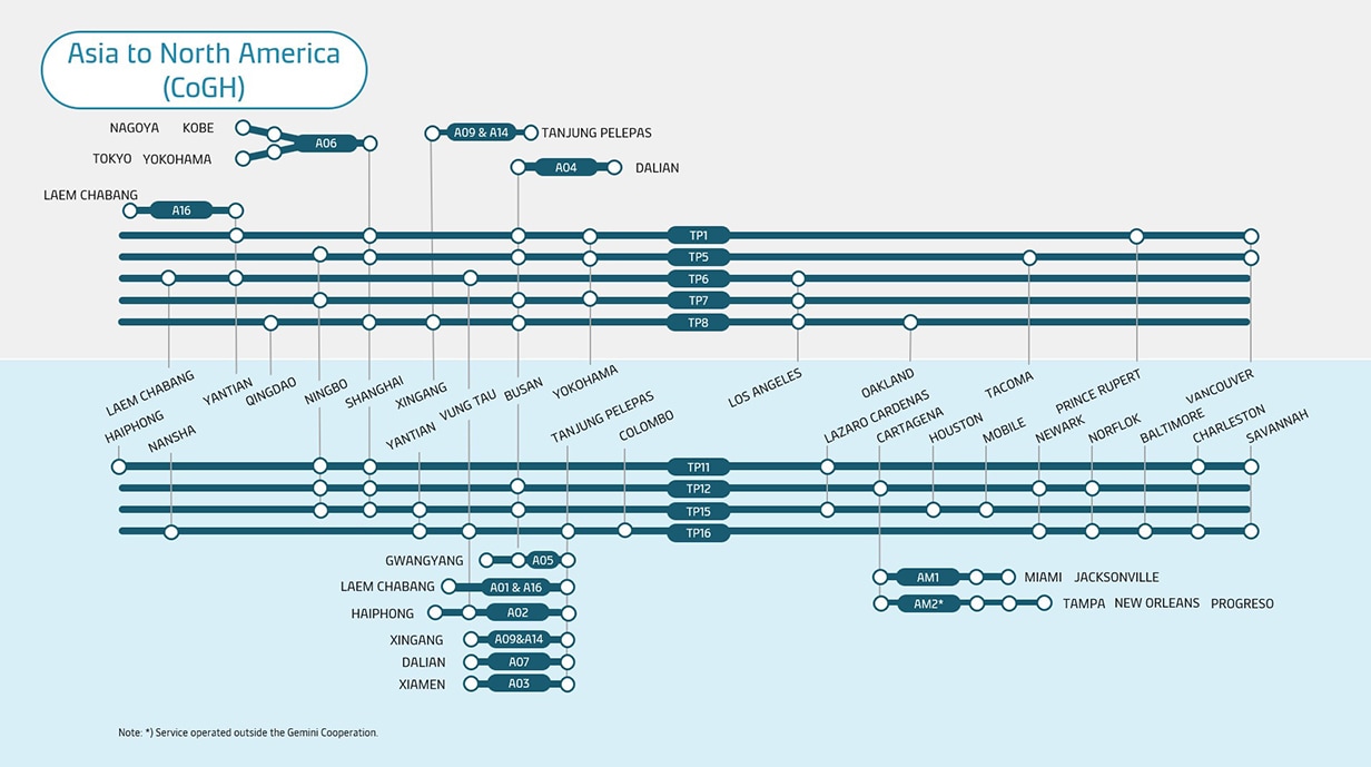 Asia to North America Metro map