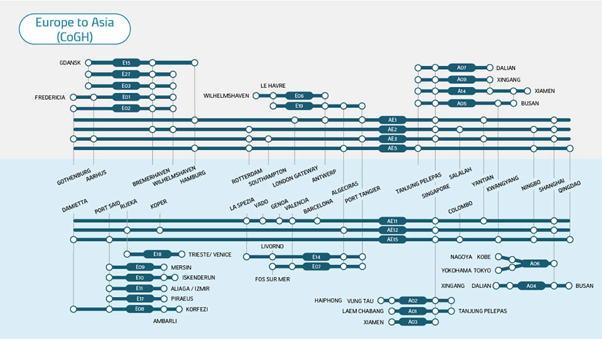 Europe to Asia metro map