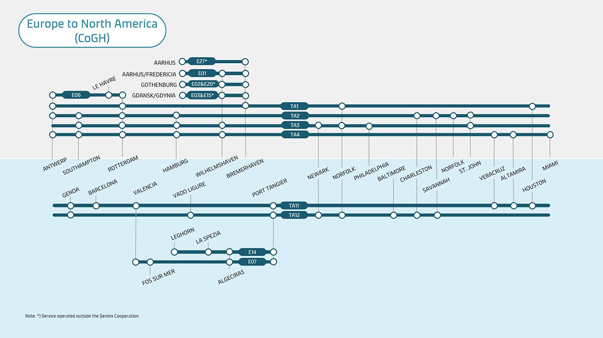Europe to North America Metro map