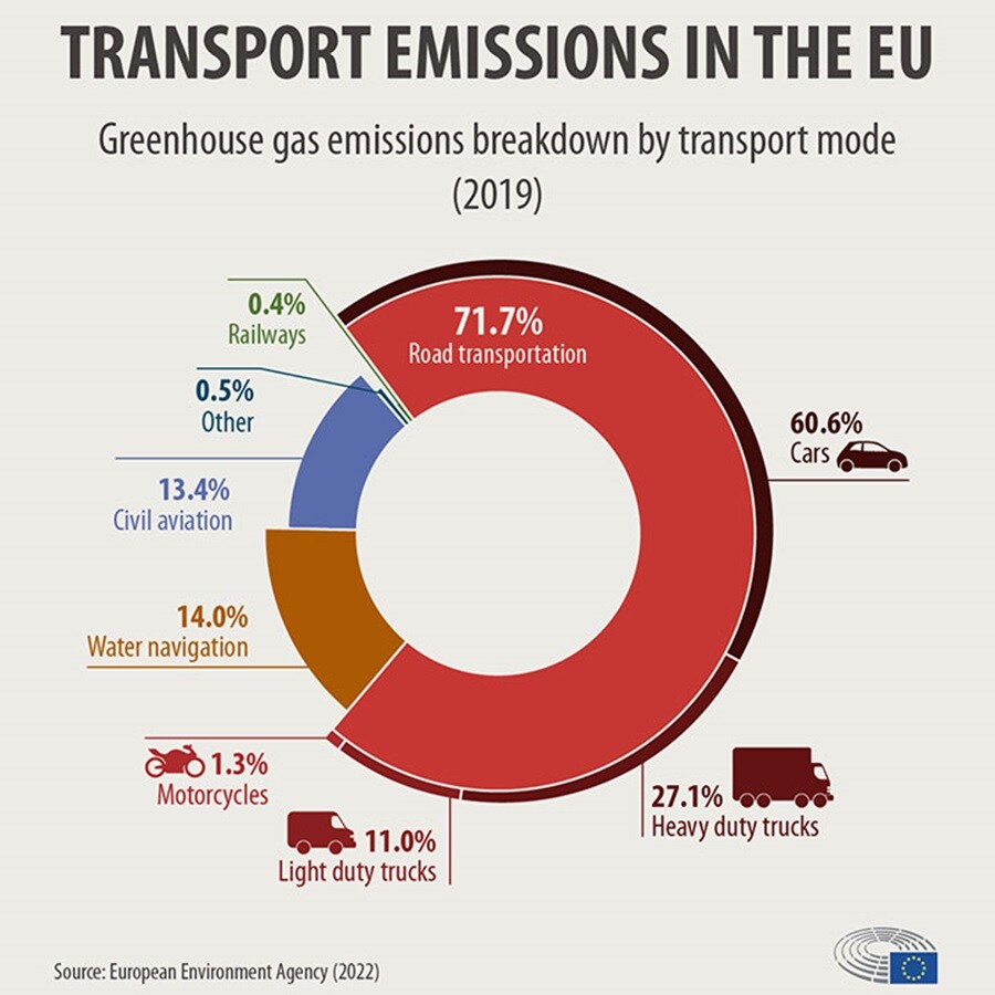 Emissions on the map