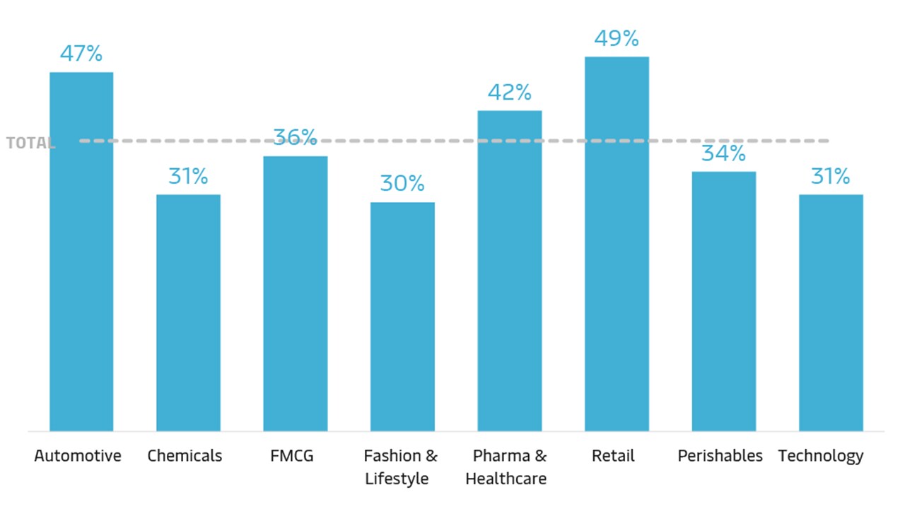 artificial-intelligence-graph
