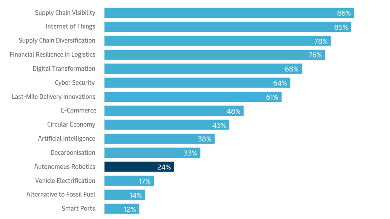 autonomous-robotics-graph