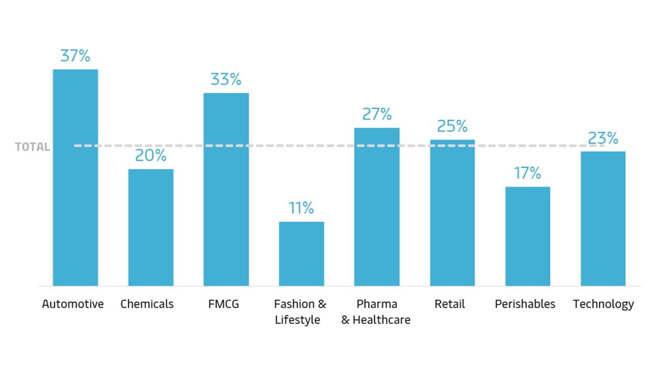 autonomous-robotics-graph