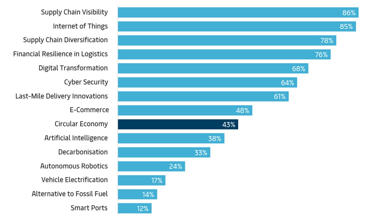 circular-economy-graph