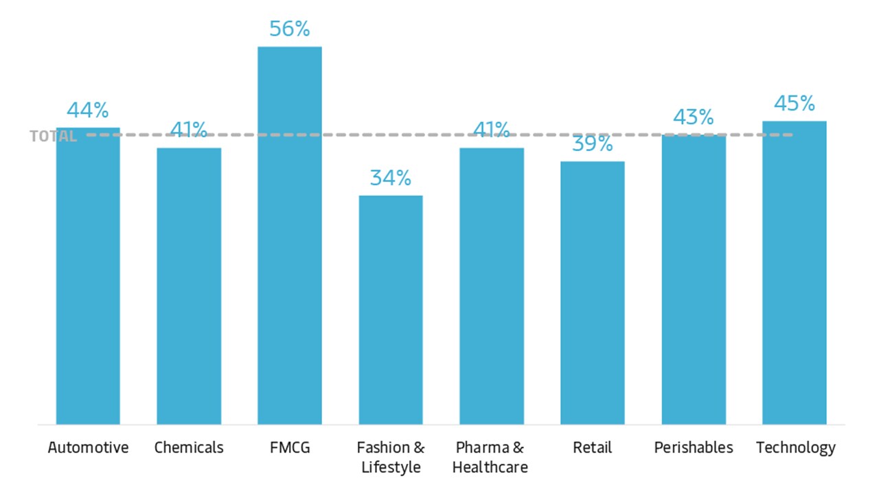 circular-economy-graph