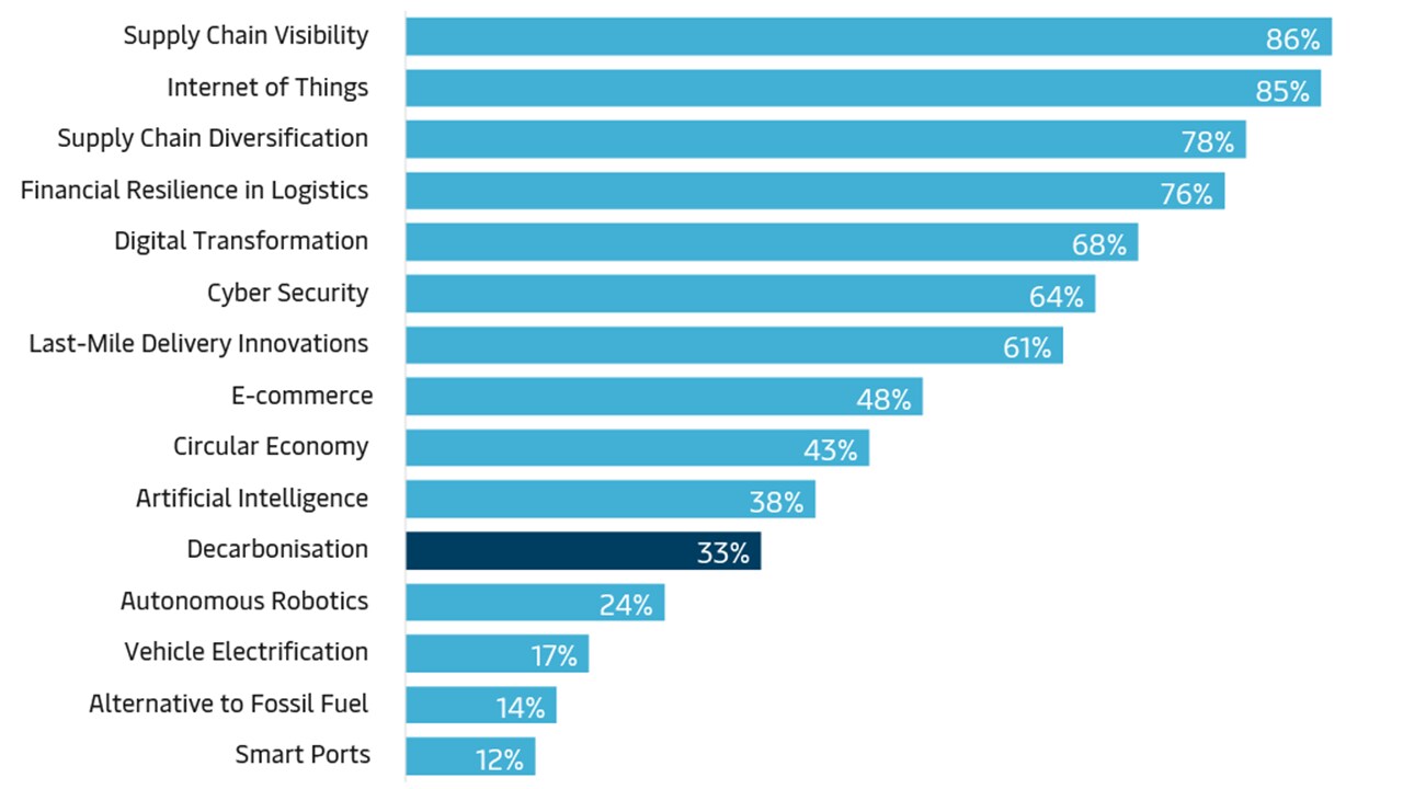 trend-graphs-decarbonisation-graph-2-v3