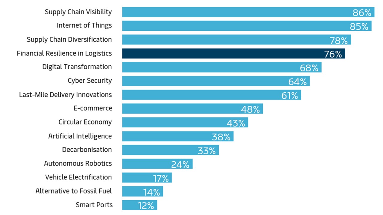 trend-graphs-financial-resilience-graph