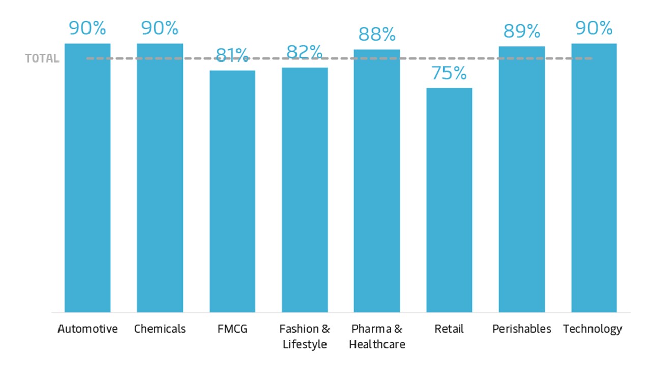 trend-graphs-internet-of-things-graph