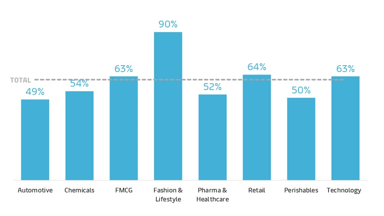 trend-graphs-last-mile-delivery-innovations-graph