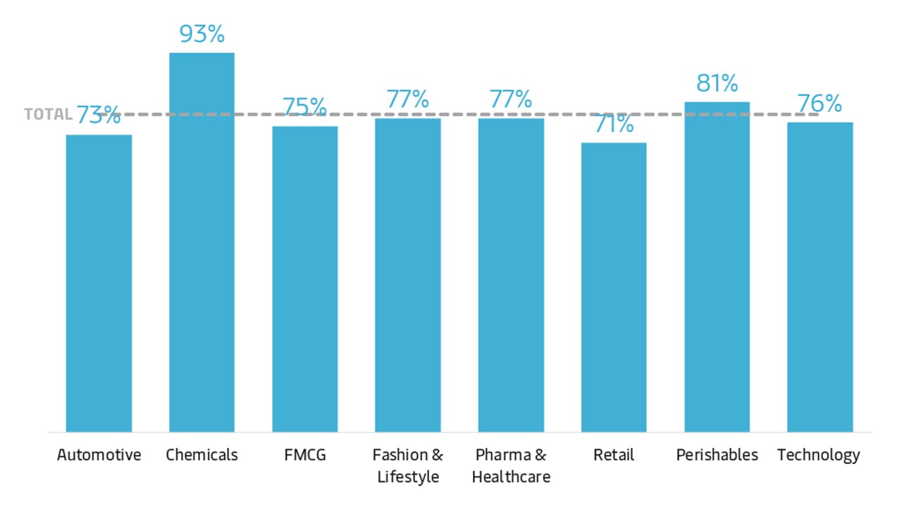 trend-graphs-supply-chain-diversification-graph