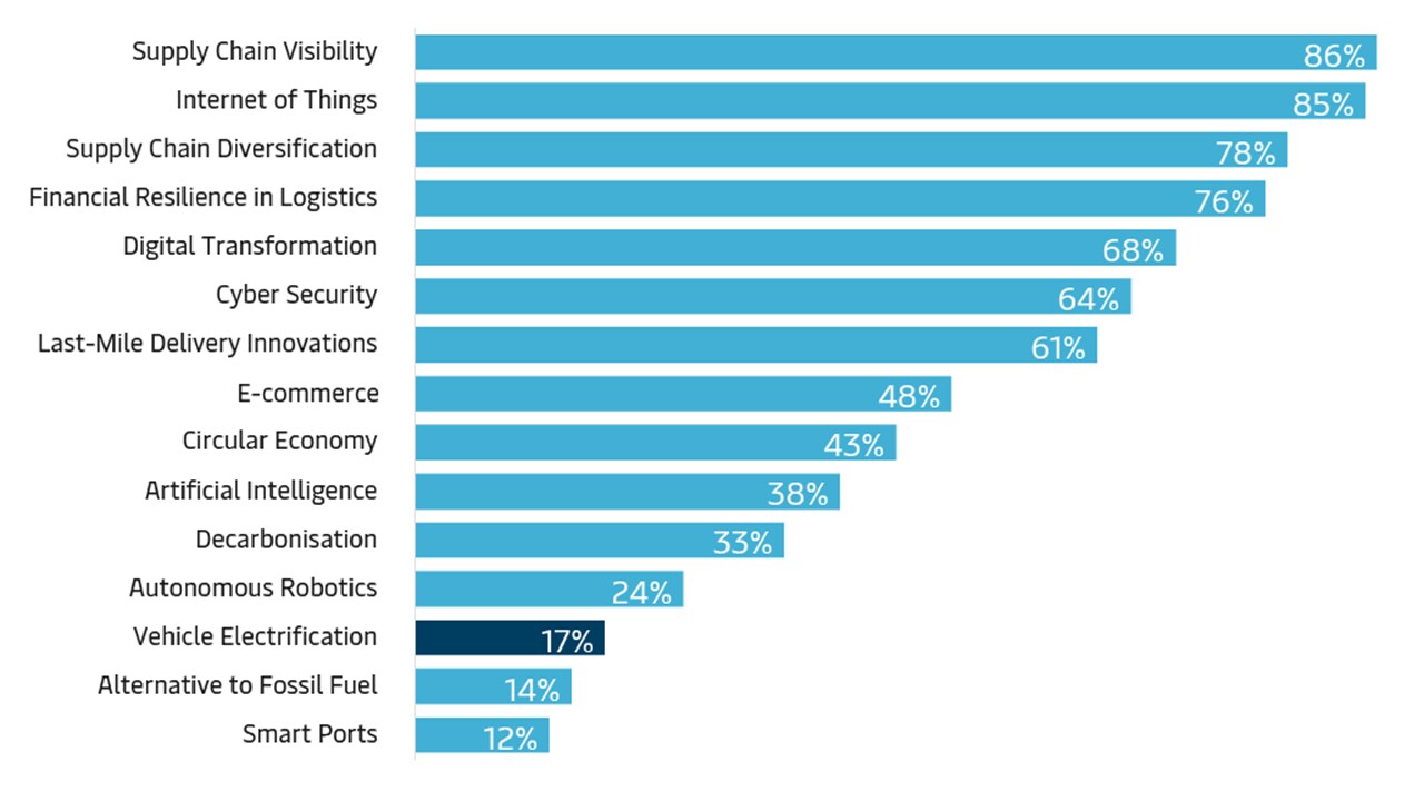 trend-graphs-vehicle-electrification-graph
