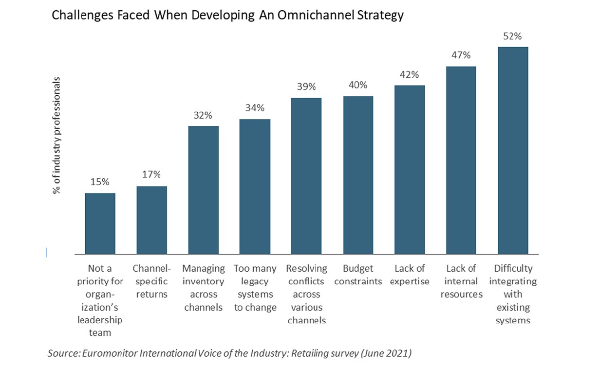 Omnichannel strategy