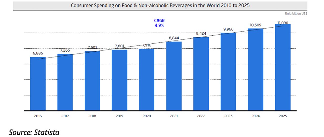 APA Market update October 2022