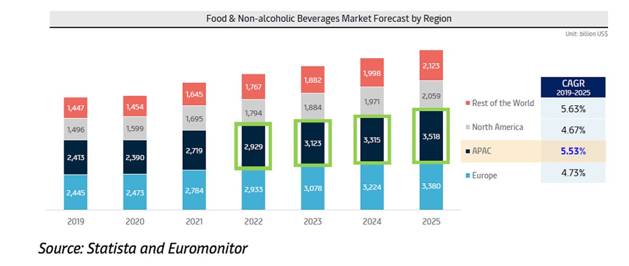 APA Market update October 2022
