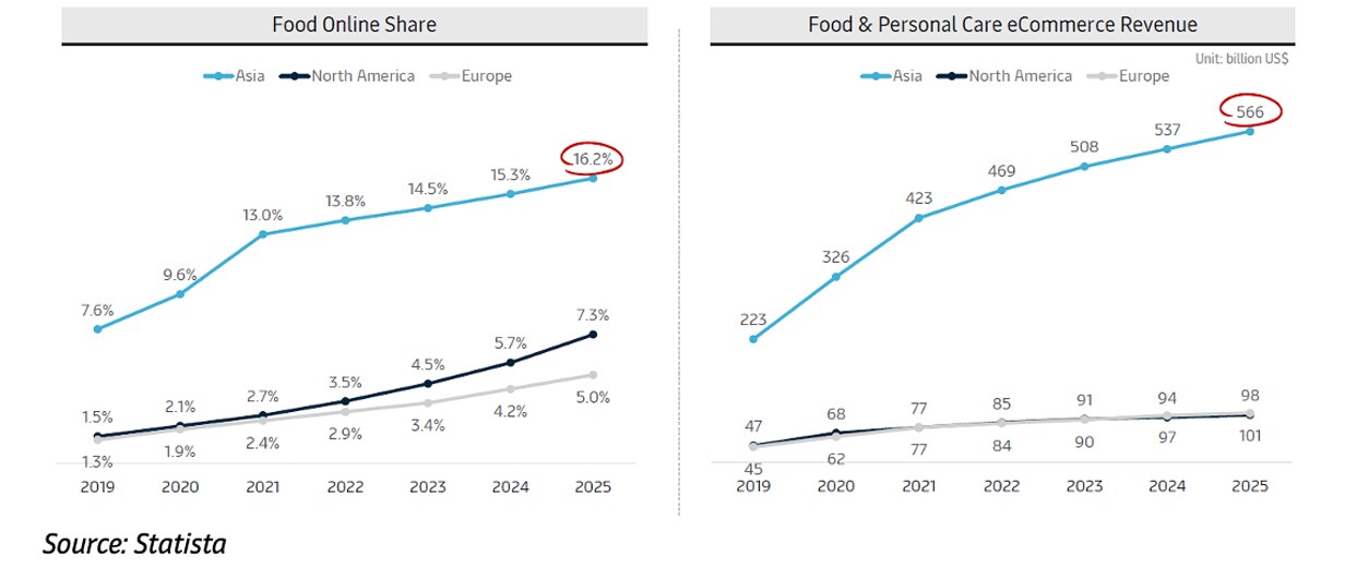 APA Market update October 2022