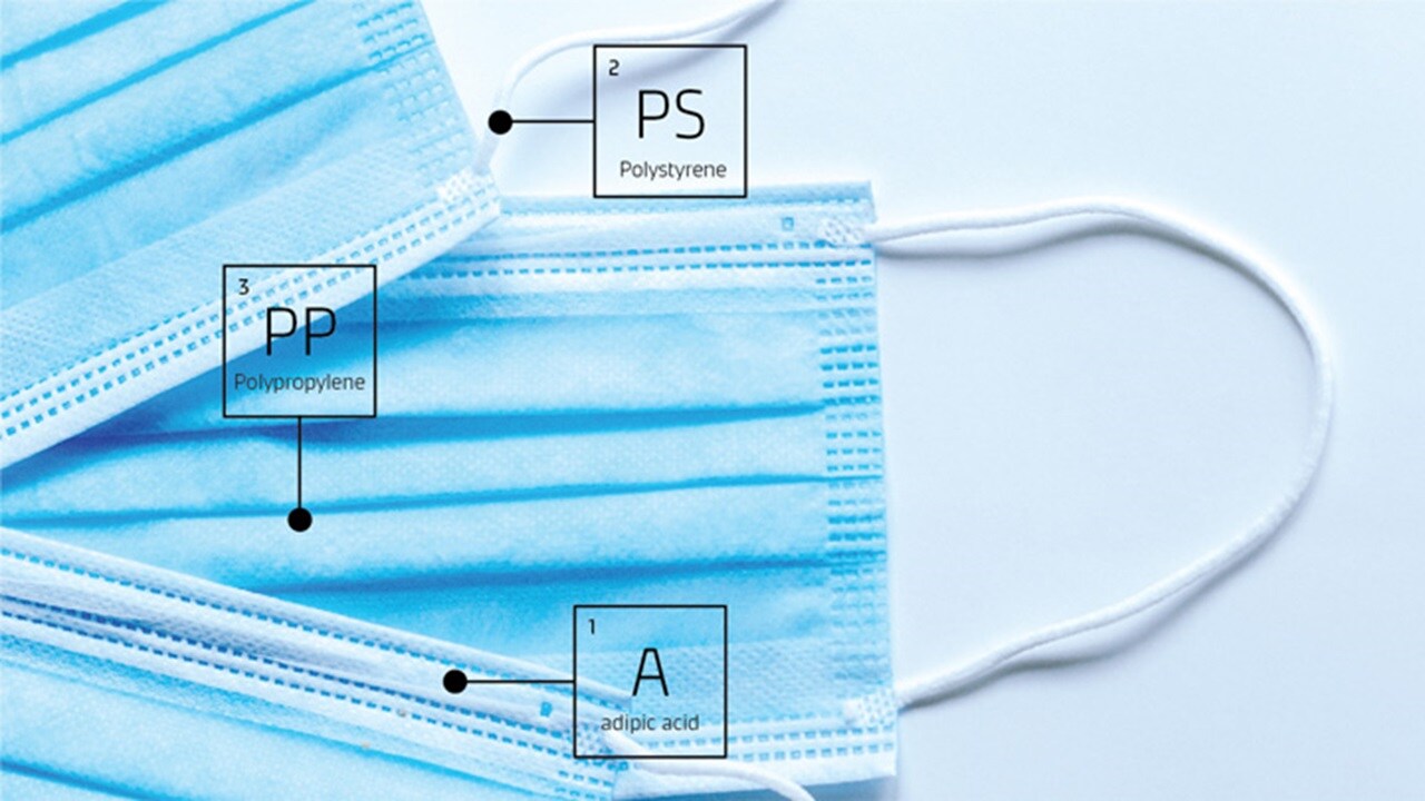 The chemical supply chain